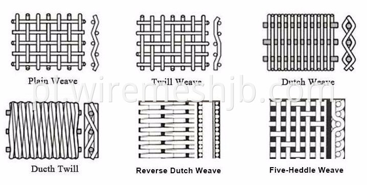 Different Weave Styles for SS AISI 316 Wire Mesh 